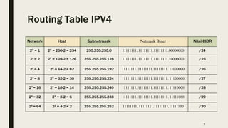 Routing Table IPV4
Network Host Subnetmask Netmask Biner Nilai CIDR
20 = 1 28 = 256-2 = 254 255.255.255.0 11111111. 11111111.11111111.00000000 /24
21 = 2 27 = 128-2 = 126 255.255.255.128 11111111. 11111111.11111111.10000000 /25
22 = 4 26 = 64-2 = 62 255.255.255.192 11111111. 11111111.11111111. 11000000 /26
23 = 8 25 = 32-2 = 30 255.255.255.224 11111111. 11111111.11111111. 11100000 /27
24 = 16 24 = 16-2 = 14 255.255.255.240 11111111. 11111111.11111111. 11110000 /28
25 = 32 23 = 8-2 = 6 255.255.255.248 11111111. 11111111.11111111. 11111000 /29
26 = 64 22 = 4-2 = 2 255.255.255.252 11111111. 11111111.11111111.11111100 /30
7
 