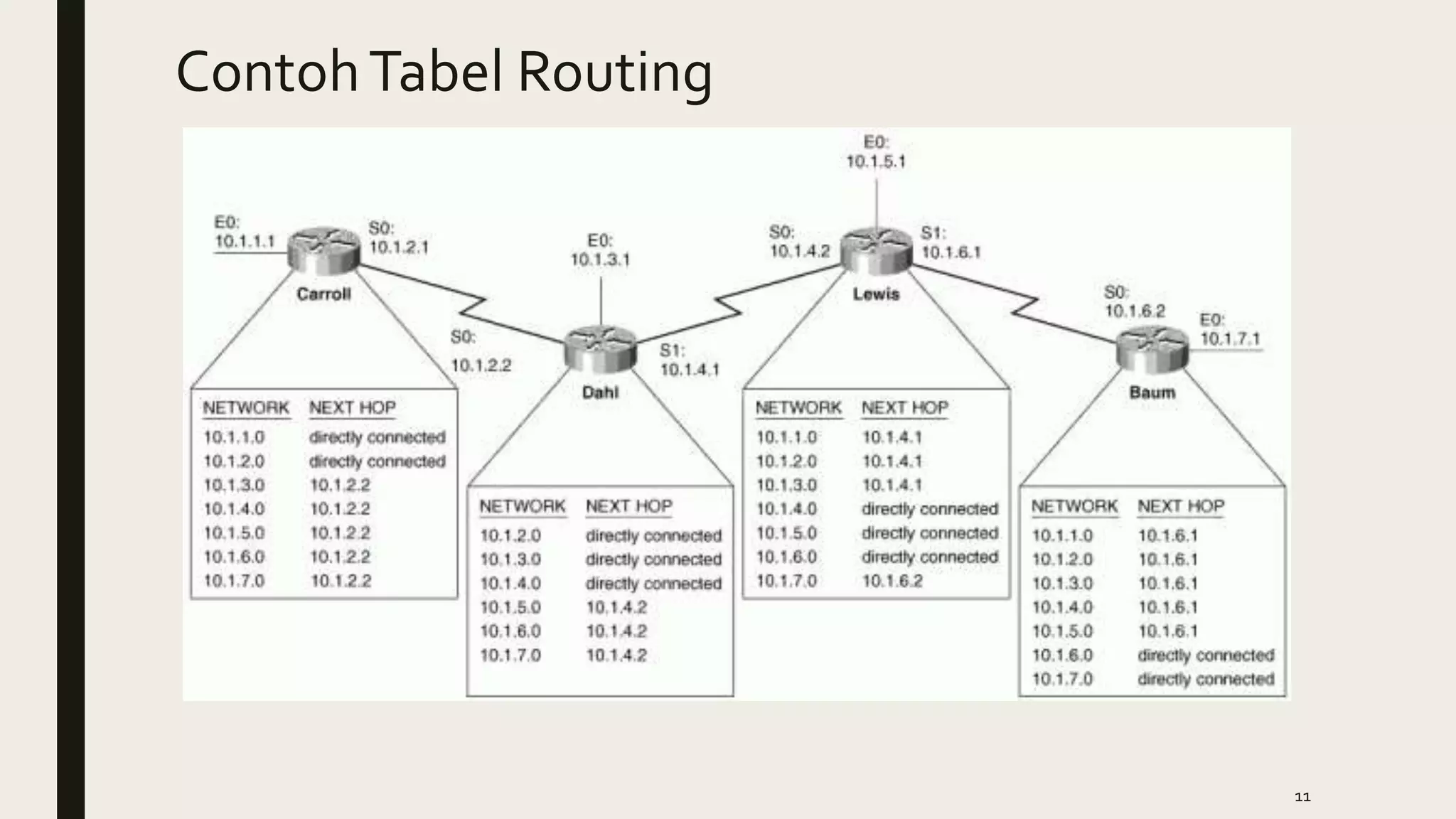 ContohTabel Routing
11
 
