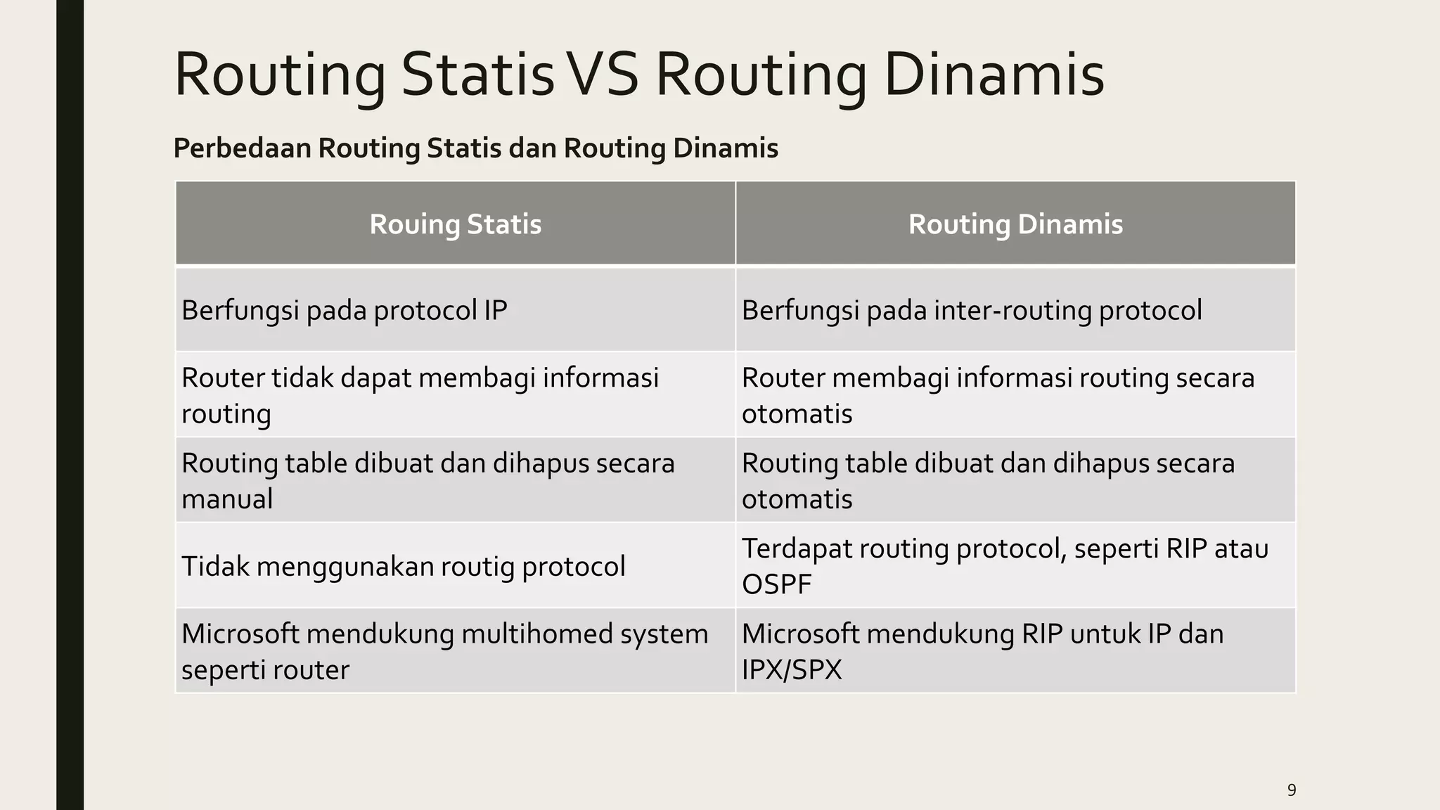 Routing StatisVS Routing Dinamis
Perbedaan Routing Statis dan Routing Dinamis
Rouing Statis Routing Dinamis
Berfungsi pada protocol IP Berfungsi pada inter-routing protocol
Router tidak dapat membagi informasi
routing
Router membagi informasi routing secara
otomatis
Routing table dibuat dan dihapus secara
manual
Routing table dibuat dan dihapus secara
otomatis
Tidak menggunakan routig protocol
Terdapat routing protocol, seperti RIP atau
OSPF
Microsoft mendukung multihomed system
seperti router
Microsoft mendukung RIP untuk IP dan
IPX/SPX
9
 