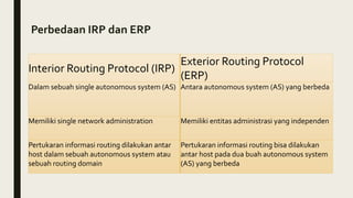 Routing Protocol | PPTX