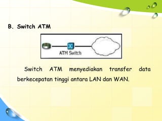 B. Switch ATM




    Switch   ATM    menyediakan   transfer   data
  berkecepatan tinggi antara LAN dan WAN.
 
