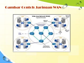 Gambar Contoh Jaringan WAN
 