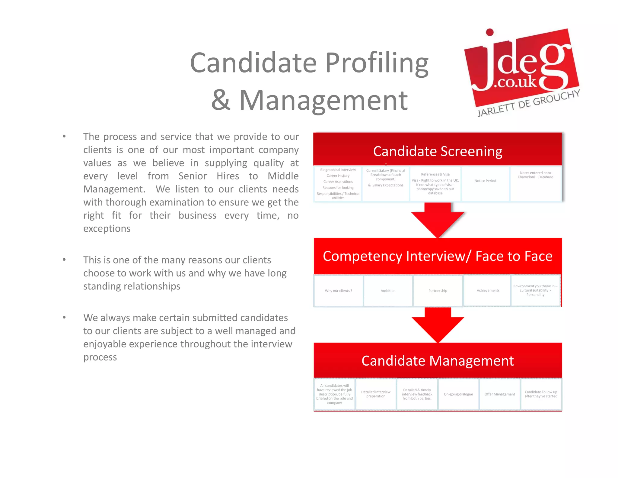 Candidate Profiling
                            & Management
•   The process and service that we provide to our
    clients is one of our most important company                                             Candidate Screening
    values as we believe in supplying quality at         Biographical Interview
                                                                                                    C
                                                                                         Current Salary (Financial
                                                                                                                                                                                       Notes entered onto
    every level from Senior Hires to Middle                  Career History
                                                          Career Aspirations
                                                                                           Breakdown of each
                                                                                              component)
                                                                                                                           References & Visa
                                                                                                                     Visa - Right to work in the UK.          Notice Period
                                                                                                                                                                                      Chameloni – Database

                                                                                          & Salary Expectations         If not what type of visa -
    Management. We listen to our clients needs            Reasons for looking
                                                       Responsibilities / Technical
                                                                                                                        photocopy saved to our
                                                                                                                                database
                                                               abilities
    with thorough examination to ensure we get the
    right fit for their business every time, no
    exceptions

•   This is one of the many reasons our clients            Competency Interview/ Face to Face
    choose to work with us and why we have long
    standing relationships                                  Why our clients ?                     Ambition                      Partnership                    Achievements
                                                                                                                                                                                  Environment you thrive in –
                                                                                                                                                                                      cultural suitability -
                                                                                                                                                                                          Personality




•   We always make certain submitted candidates
    to our clients are subject to a well managed and
    enjoyable experience throughout the interview
    process                                                                           Candidate Management
                                                          All candidates will
                                                       have reviewed the job                                    Detailed & timely
                                                                                      Detailed Interview                                                                                  Candidate Follow up
                                                        description, be fully                                  interview feedback         On-going dialogue        Offer Management
                                                                                         preparation                                                                                      after they’ve started
                                                       briefed on the role and                                  from both parties.
                                                               company
 