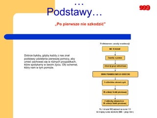 … Podstawy… Dobrze byłoby, gdyby każdy z nas znał podstawy udzielania pierwszej pomocy, aby umieć zachować się w różnych przypadkach, które spotykamy w swoim życiu. Oto schemat, który nam w tym pomoże. „ Po pierwsze nie szkodzić"   