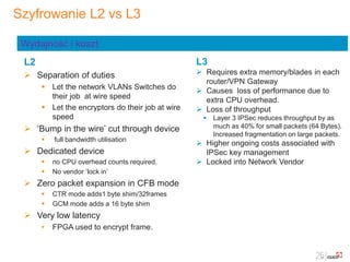 Szyfrowanie L2 vs L3
L3
 Requires extra memory/blades in each
router/VPN Gateway
 Causes loss of performance due to
extra CPU overhead.
 Loss of throughput
 Layer 3 IPSec reduces throughput by as
much as 40% for small packets (64 Bytes).
Increased fragmentation on large packets.
 Higher ongoing costs associated with
IPSec key management
 Locked into Network Vendor
L2
 Separation of duties
 Let the network VLANs Switches do
their job at wire speed
 Let the encryptors do their job at wire
speed
 ‘Bump in the wire’ cut through device
 full bandwidth utilisation
 Dedicated device
 no CPU overhead counts required.
 No vendor ‘lock in’
 Zero packet expansion in CFB mode
 CTR mode adds1 byte shim/32frames
 GCM mode adds a 16 byte shim
 Very low latency
• FPGA used to encrypt frame.
Wydajność i koszt
 