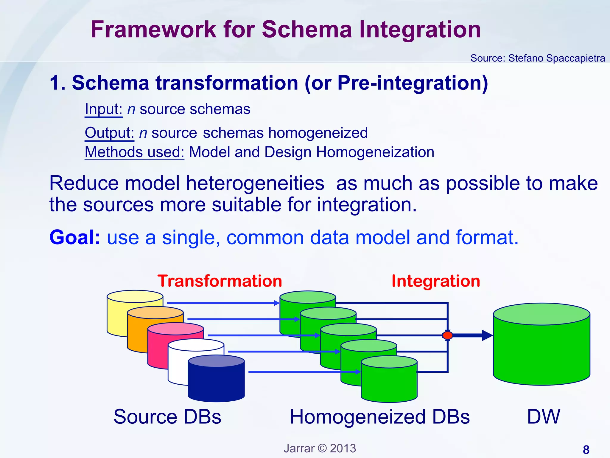 Jarrar: Data Schema Integration | PPT | Free Download