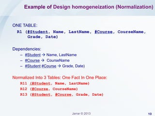 Example of Design homogeneization (Normalization)

ONE TABLE:
R1 (#Student, Name, LastName, #Course, CourseName,
Grade, Date)
Dependencies:
–  #Student à Name, LastName
–  #Course à CourseName
–  #Student #Course à Grade, Date)

Normalized Into 3 Tables: One Fact In One Place:
R11 (#Student, Name, LastName)
R12 (#Course, CourseName)
R13 (#Student, #Course, Grade, Date)

Jarrar © 2013

10

 
