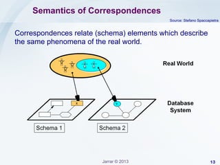 Semantics of Correspondences
Source: Stefano Spaccapietra

Correspondences relate (schema) elements which describe
the same phenomena of the real world.

Jarrar © 2013

13

 