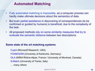 Automated Matching
•  Fully automated matching is impossible, as a computer process can
hardly make ultimate decisions about the semantics of data.
•  But even partial assistance in discovering of correspondences (to be
conﬁrmed or guided by humans) is beneﬁcial, due to the complexity of
the task.
•  All proposed methods rely on some similarity measures that try to
evaluate the semantic distance between two descriptions.
Some state of the art matching systems
Cupid (Microsoft Research, USA)
FOAM/QOM (University of Karlsruhe, Germany)
OLA (INRIA Rhône-Alpes, France / University of Montreal, Canada)
S-Match (University of Trento, Italy)
… many others
Jarrar © 2013

15

 