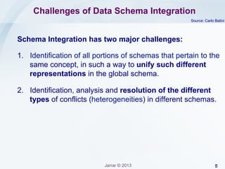 Jarrar: Data Schema Integration | PPT | Free Download