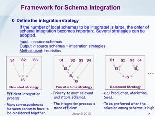 Jarrar: Data Schema Integration | PPT | Free Download