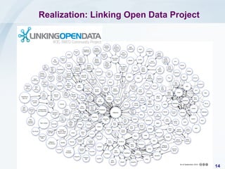Realization: Linking Open Data Project

PalGov © 2013

14

 
