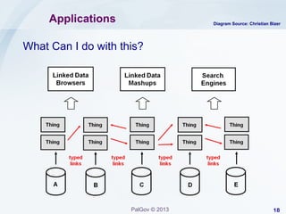 Applications

Diagram Source: Christian Bizer

What Can I do with this?

PalGov © 2013

18

 