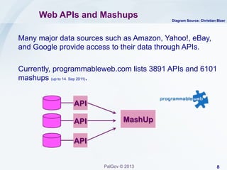Web APIs and Mashups

Diagram Source: Christian Bizer

Many major data sources such as Amazon, Yahoo!, eBay,
and Google provide access to their data through APIs.
Currently, programmableweb.com lists 3891 APIs and 6101
mashups (up to 14. Sep 2011).
API
API

MashUp

API

PalGov © 2013

8

 
