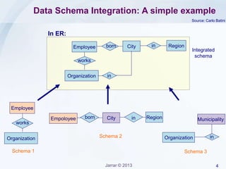 Jarrar: Data Schema Integration | PPTX