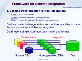 Jarrar: Data Schema Integration | PPTX