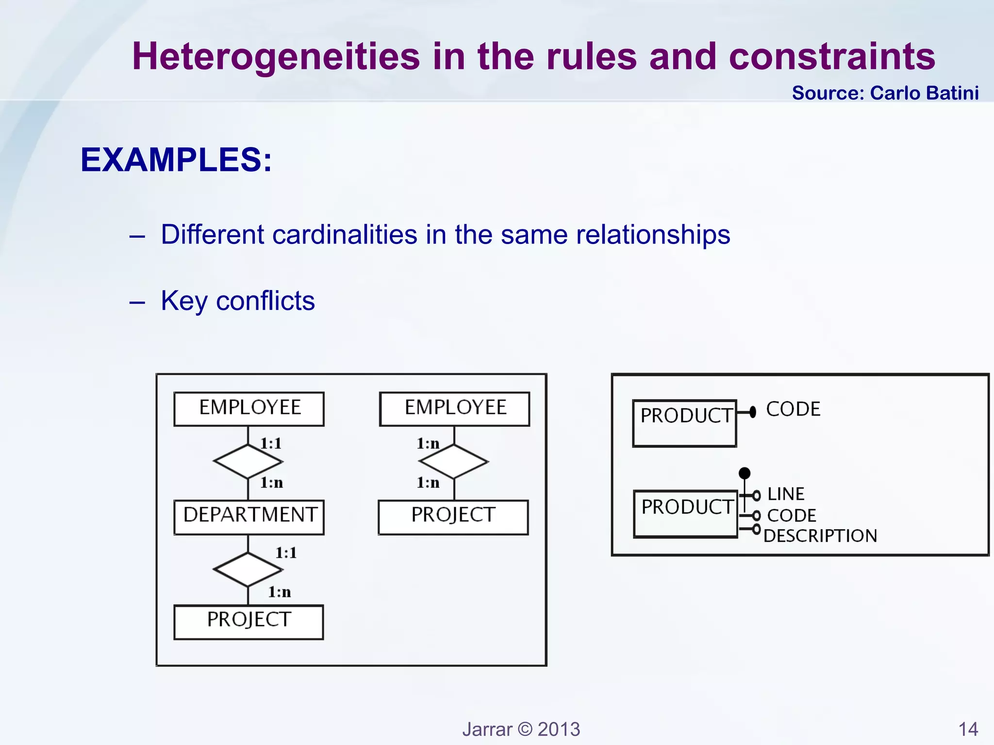 Jarrar © 2013 14
Heterogeneities in Type
Examples:
 In a single attribute (e.g., Numberic, Alphanumeric).
E.g., the attribute “gender”:
– Male/Female
– M/F
– 0/1
 Year has a four digit domain in one schema and two digit domain
in another schema
 Different currencies (Euros, US Dollars, etc.)
 Different measure systems (kilos vs. pounds,
centigrade vs. Fahrenheit.)
 Different granularities (grams, kilos, etc.)
 