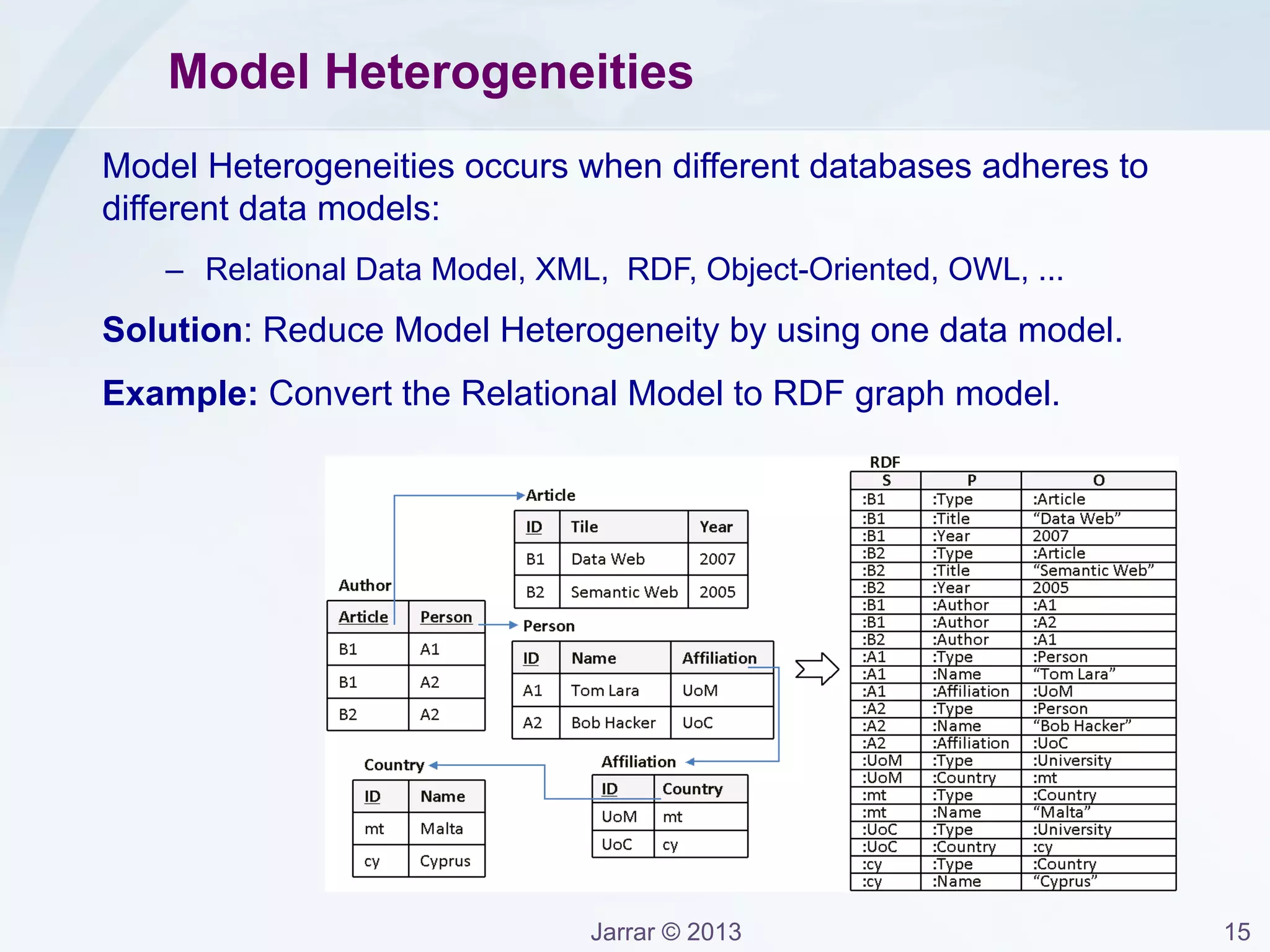 Jarrar © 2013 15
Heterogeneities in the rules and constraints
EXAMPLES:
– Different cardinalities in the same relationships
– Key conflicts
Source: Carlo Batini
 