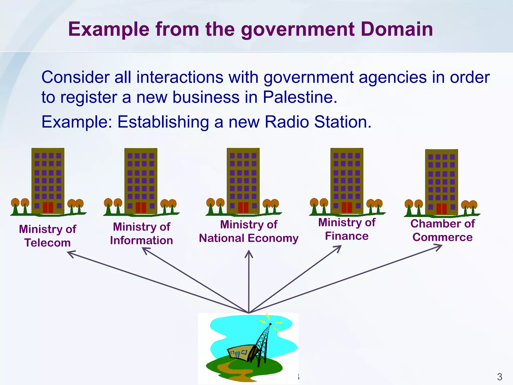 Jarrar © 2013 3
Outline
Example from the government Domain
- Problem is in all domains
- Challenges of Data Integration:
- Heterogeneities in Database Schemas
- Name and Meaning Heterogeneities
- Heterogeneities in Structure and Type
- Heterogeneities in the rules and constraints
- Model Heterogeneities
Keywords: Data Integration, Registered data, domain, domain name system, web, distributed database,
database schema, Heterogeneities, Model Heterogeneities, Data model, Synonyms, Homonyms, Attribute,
Entity
 