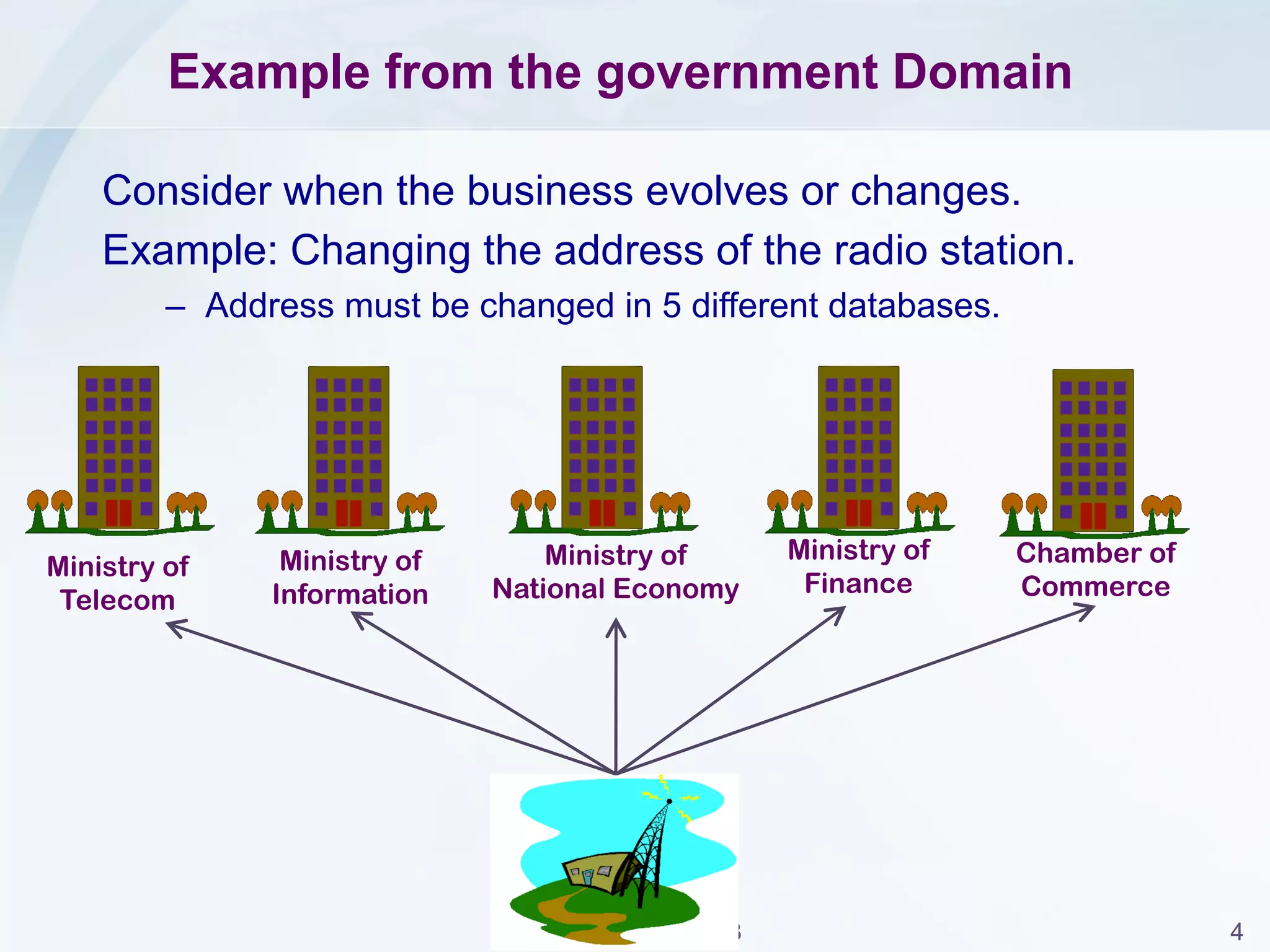 Jarrar © 2013 4
Example from the government Domain
Consider all interactions with government agencies in order
to register a new business in Palestine.
Example: Establishing a new Radio Station.
Ministry of
Telecom
Ministry of
Information
Ministry of National
Economy
Chamber of
Commerce
Ministry of
Finance
 