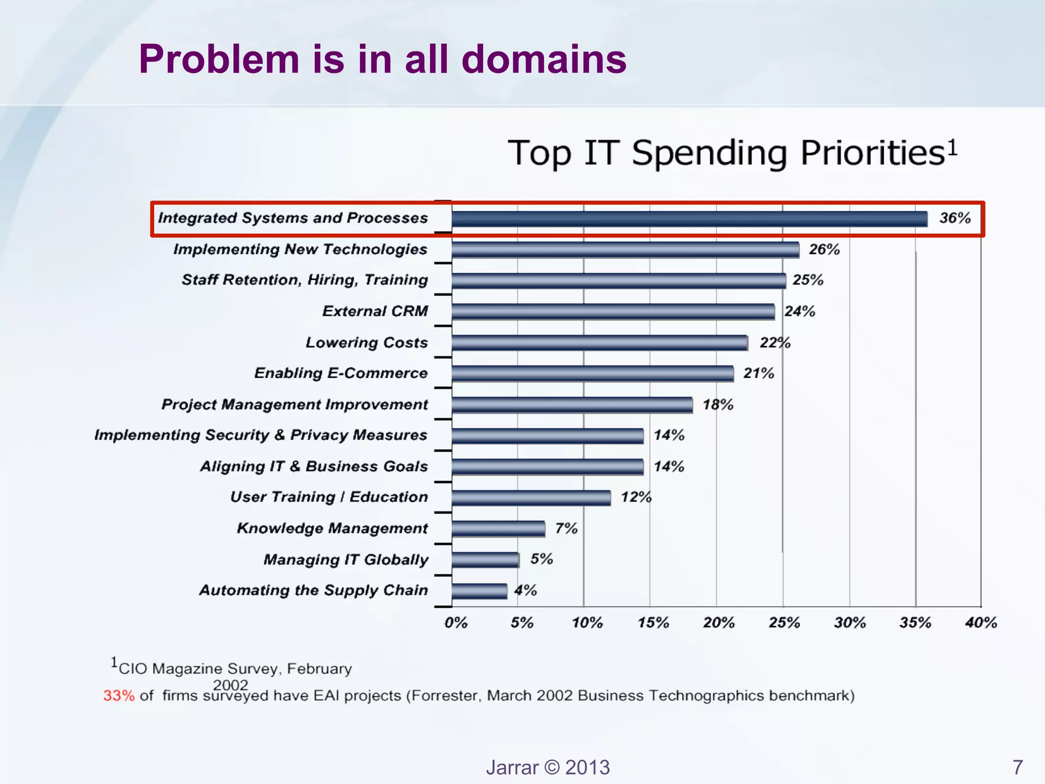 Jarrar © 2013 7
Example from the government Domain
From our simple example one can point out to some
challenges in Data Integration:
– No agreed upon naming (name, business name, company name)
– No agreed upon meaning (Does ’Activity Type’ mean exactly the
same as ‘Company Type’?)
– Different Registered Data: Radio Al-Amal, Al-Amal Broadcast, ….
ID Name Type City
R2563I Radio Al-Amal Radio Station Ramallah
B_ID Business Name Activity Type Province
LM1847 Al-Amal
Broadcast
Radio
Broadcasting
Ramallah
and Bireh
ID Company Name Company Type Location
182NS3 Broadcast Al-
Amal
Broadcasting
Station
Al-Balu’
Agency 1
Agency 2
Agency 3
. . .
 