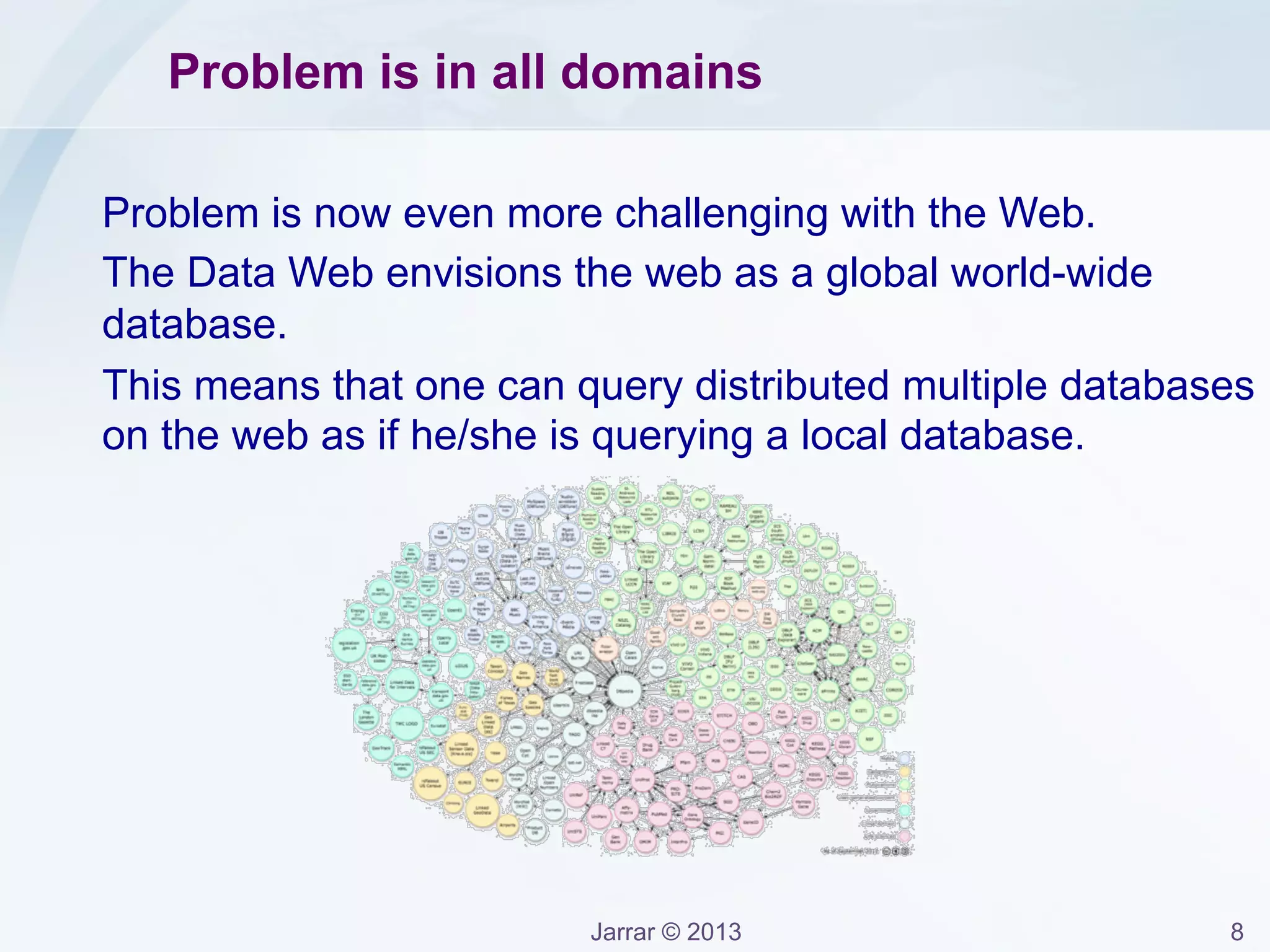 Jarrar © 2013 8
Problem is in all domains
 