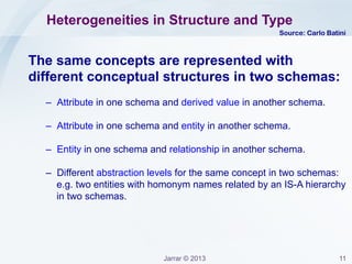 Jarrar © 2013 11
Name and Meaning Heterogeneities
Synonyms – Different names for the same concepts
– employee, clerk
– exam, course
– code, num
Homonyms – Same name for different concepts (different
meanings)
- City as City of birth in one schema,
- City as City of Residence in another schema
Saraly: Net Salary
Salary: Gross Salary
Section
Division
Synonyms
Homonyms
A specialized
division of a
large
organization
 