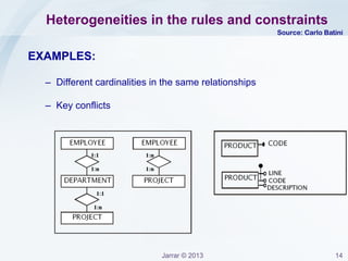 Jarrar © 2013 14
Heterogeneities in Type
Examples:
 In a single attribute (e.g., Numberic, Alphanumeric).
E.g., the attribute “gender”:
– Male/Female
– M/F
– 0/1
 Year has a four digit domain in one schema and two digit domain
in another schema
 Different currencies (Euros, US Dollars, etc.)
 Different measure systems (kilos vs. pounds,
centigrade vs. Fahrenheit.)
 Different granularities (grams, kilos, etc.)
 