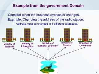 Jarrar © 2013 4
Example from the government Domain
Consider all interactions with government agencies in order
to register a new business in Palestine.
Example: Establishing a new Radio Station.
Ministry of
Telecom
Ministry of
Information
Ministry of National
Economy
Chamber of
Commerce
Ministry of
Finance
 