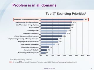 Jarrar © 2013 7
Example from the government Domain
From our simple example one can point out to some
challenges in Data Integration:
– No agreed upon naming (name, business name, company name)
– No agreed upon meaning (Does ’Activity Type’ mean exactly the
same as ‘Company Type’?)
– Different Registered Data: Radio Al-Amal, Al-Amal Broadcast, ….
ID Name Type City
R2563I Radio Al-Amal Radio Station Ramallah
B_ID Business Name Activity Type Province
LM1847 Al-Amal
Broadcast
Radio
Broadcasting
Ramallah
and Bireh
ID Company Name Company Type Location
182NS3 Broadcast Al-
Amal
Broadcasting
Station
Al-Balu’
Agency 1
Agency 2
Agency 3
. . .
 