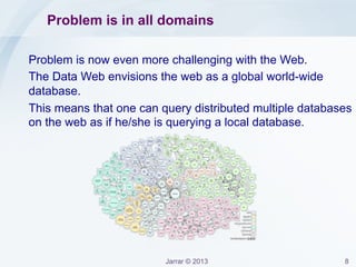 Jarrar © 2013 8
Problem is in all domains
 