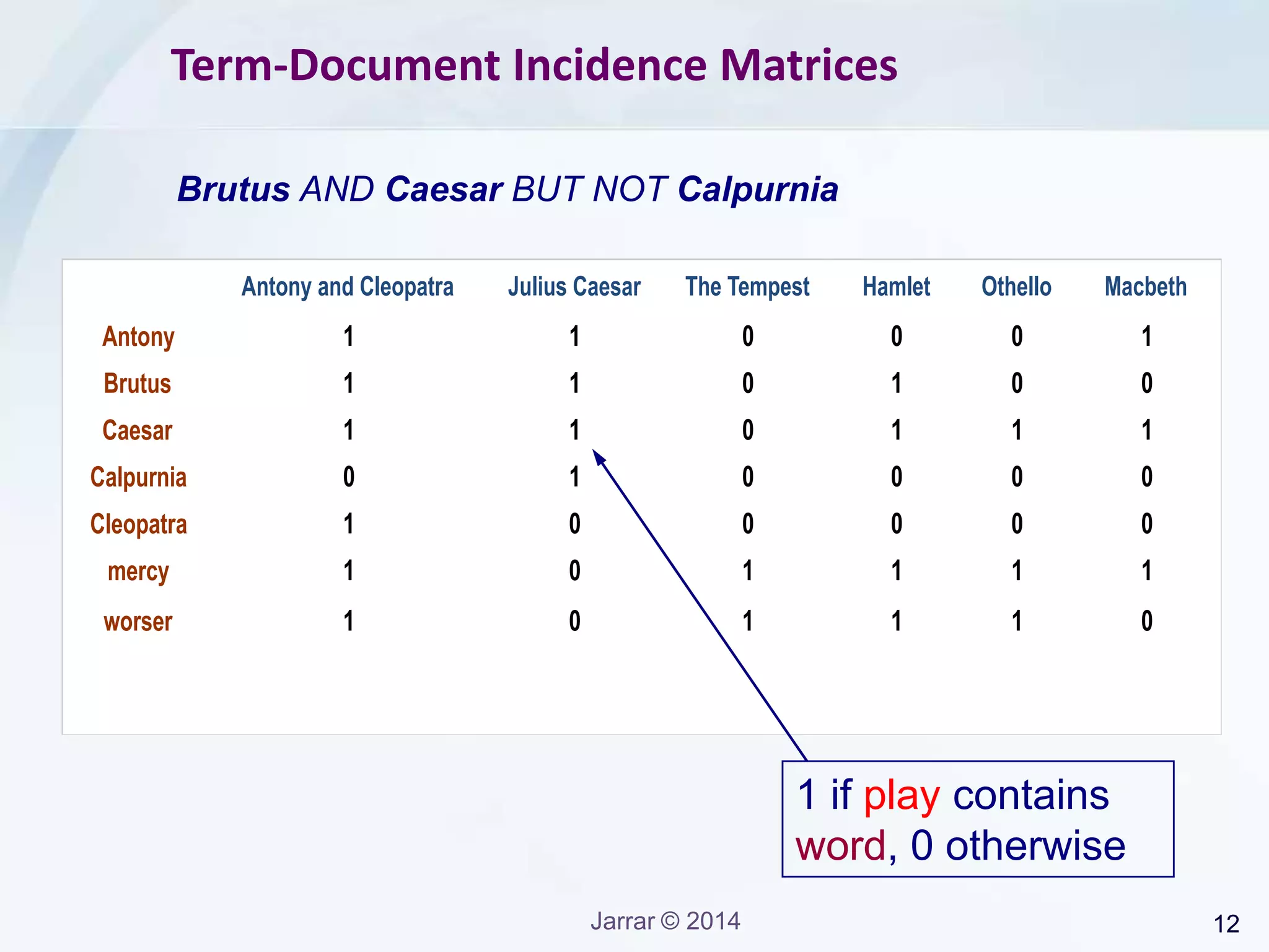 Jarrar: Introduction to Information Retrieval | PPTX