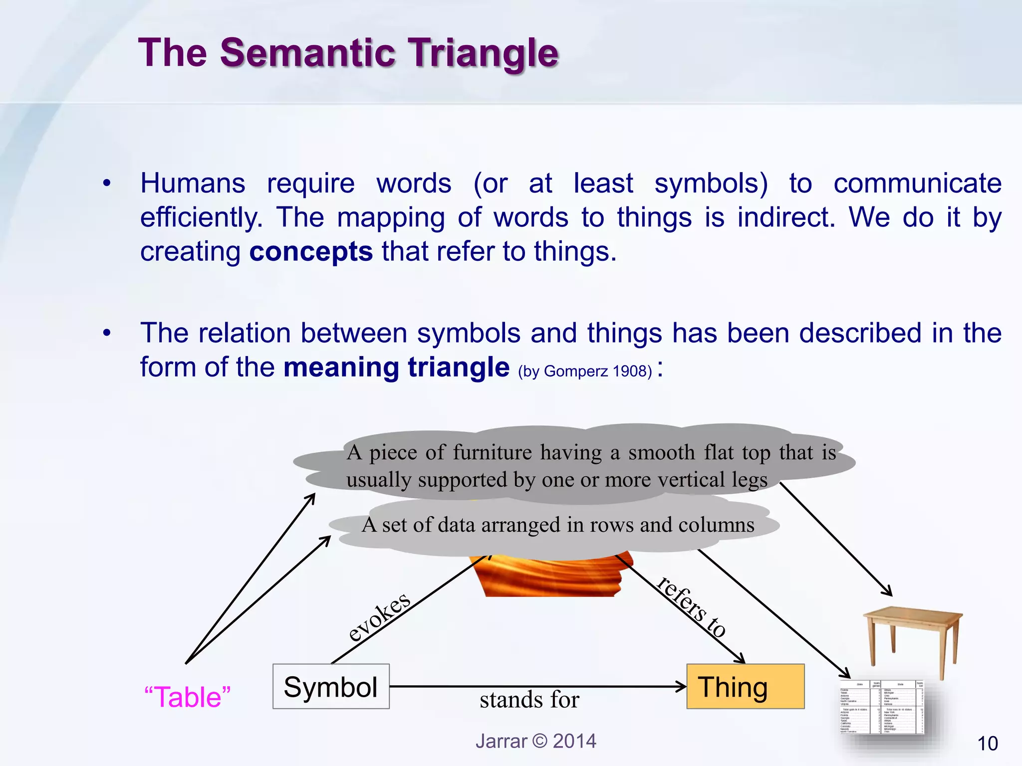 10Jarrar © 2014
Concept
The Semantic Triangle
Symbol Thing“Table” stands for
A set of data arranged in rows and columns
A piece of furniture having a smooth flat top that is
usually supported by one or more vertical legs
• Humans require words (or at least symbols) to communicate
efficiently. The mapping of words to things is indirect. We do it by
creating concepts that refer to things.
• The relation between symbols and things has been described in the
form of the meaning triangle (by Gomperz 1908) :
 