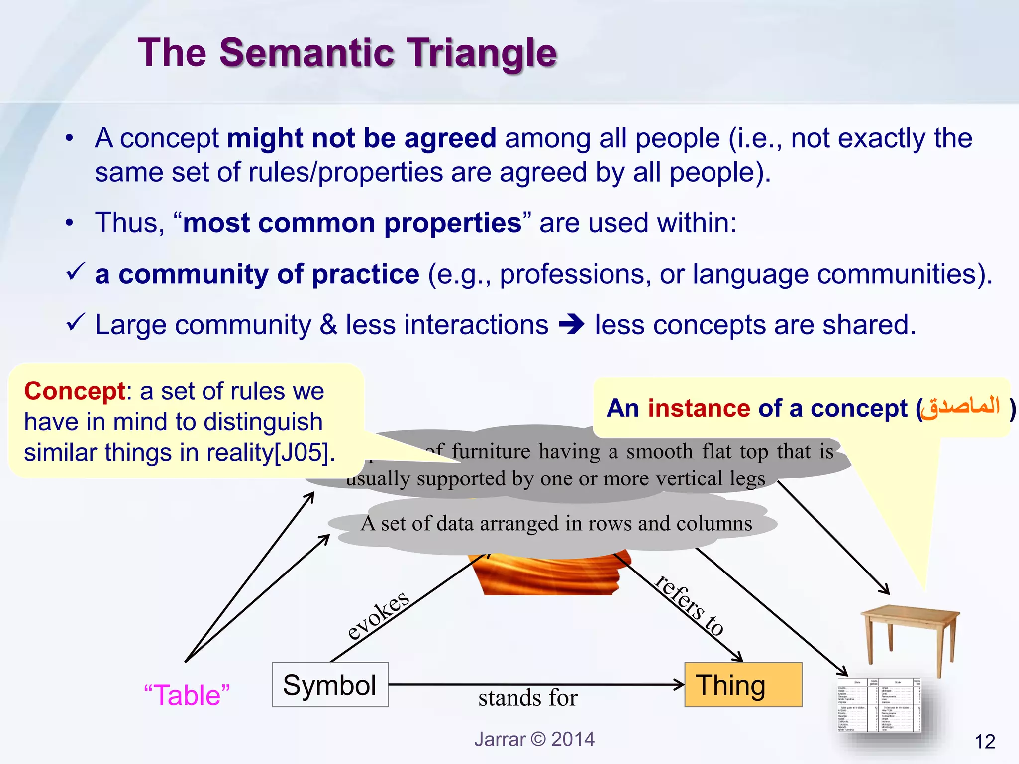 12Jarrar © 2014
Concept
The Semantic Triangle
Symbol Thing“Table” stands for
A set of data arranged in rows and columns
• A concept might not be agreed among all people (i.e., not exactly the
same set of rules/properties are agreed by all people).
• Thus, “most common properties” are used within:
 a community of practice (e.g., professions, or language communities).
 Large community & less interactions  less concepts are shared.
A piece of furniture having a smooth flat top that is
usually supported by one or more vertical legs
An instance of a concept ( )
Concept: a set of rules we
have in mind to distinguish
similar things in reality[J05].
‫الماصدق‬
 