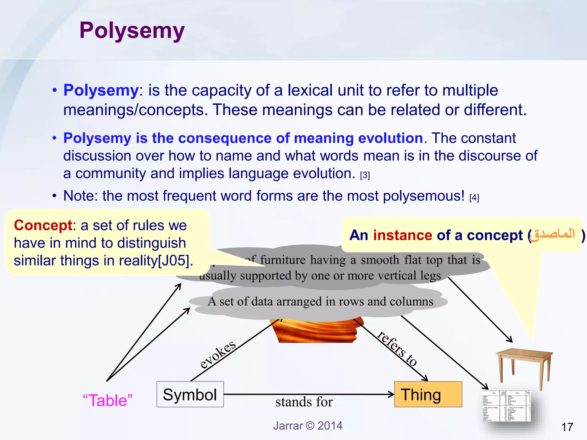 17Jarrar © 2014
Concept
Polysemy
Symbol Thing“Table” stands for
A set of data arranged in rows and columns
• Polysemy: is the capacity of a lexical unit to refer to multiple
meanings/concepts. These meanings can be related or different.
• Polysemy is the consequence of meaning evolution. The constant
discussion over how to name and what words mean is in the discourse of
a community and implies language evolution. [3]
• Note: the most frequent word forms are the most polysemous! [4]
A piece of furniture having a smooth flat top that is
usually supported by one or more vertical legs
An instance of a concept ( )
Concept: a set of rules we
have in mind to distinguish
similar things in reality[J05].
‫الماصدق‬
 