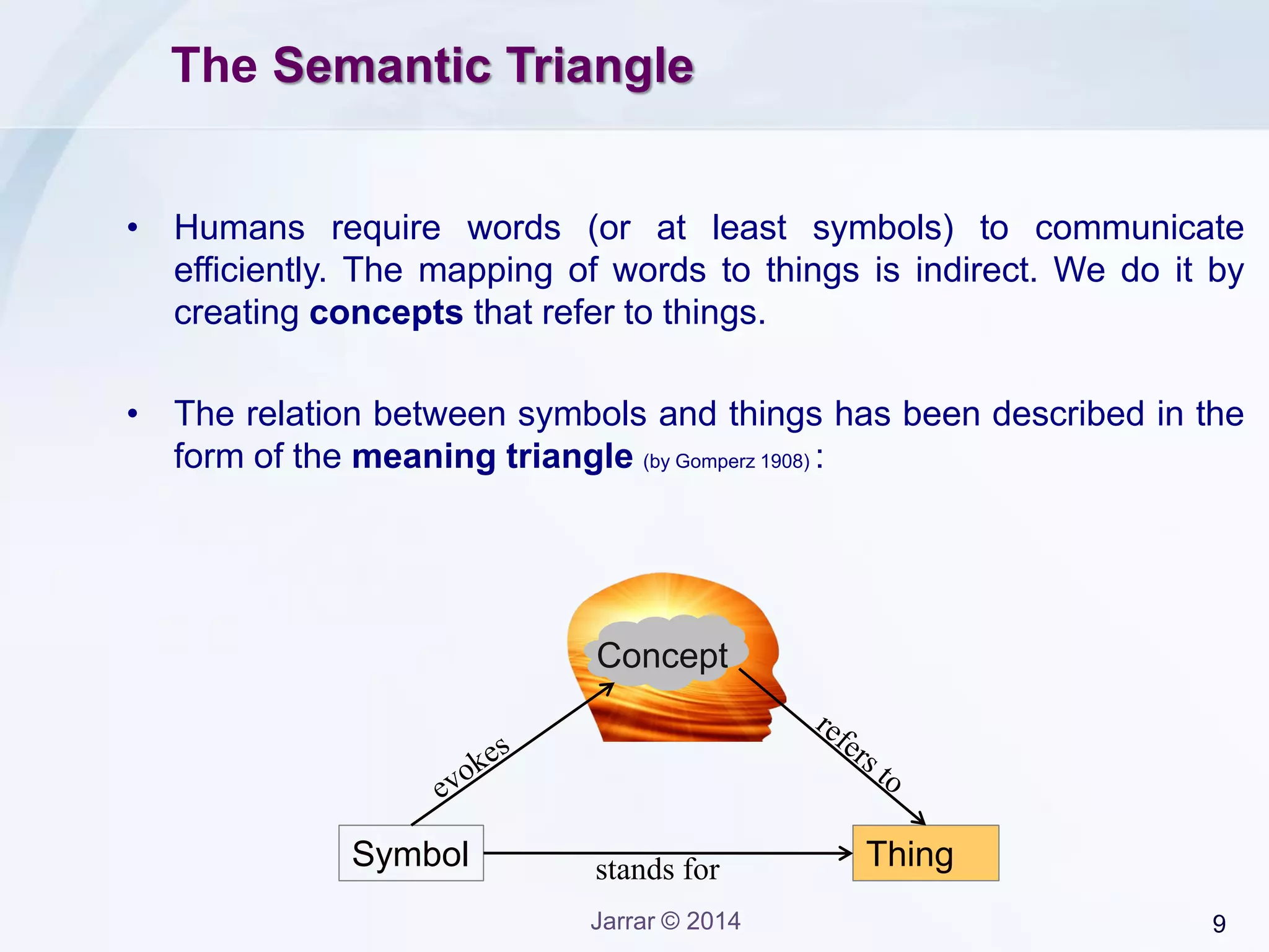 9Jarrar © 2014
The Semantic Triangle
Symbol Thingstands for
• Humans require words (or at least symbols) to communicate
efficiently. The mapping of words to things is indirect. We do it by
creating concepts that refer to things.
• The relation between symbols and things has been described in the
form of the meaning triangle (by Gomperz 1908) :
Concept
 