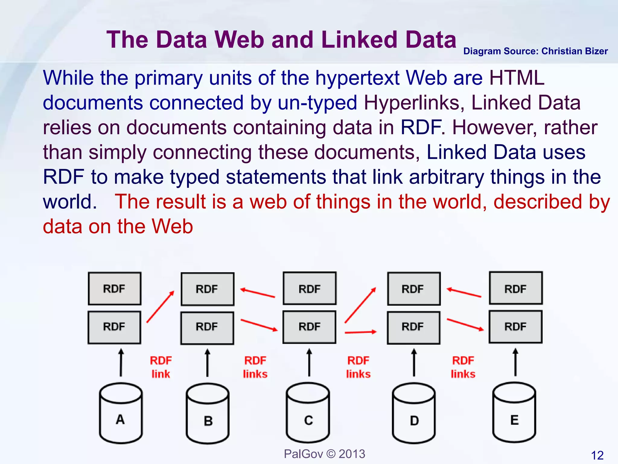 12PalGov © 2013
The Data Web and Linked Data
While the primary units of the hypertext Web are HTML
documents connected by un-typed Hyperlinks, Linked Data
relies on documents containing data in RDF. However, rather
than simply connecting these documents, Linked Data uses
RDF to make typed statements that link arbitrary things in the
world. The result is a web of things in the world, described by
data on the Web
Diagram Source: Christian Bizer
 