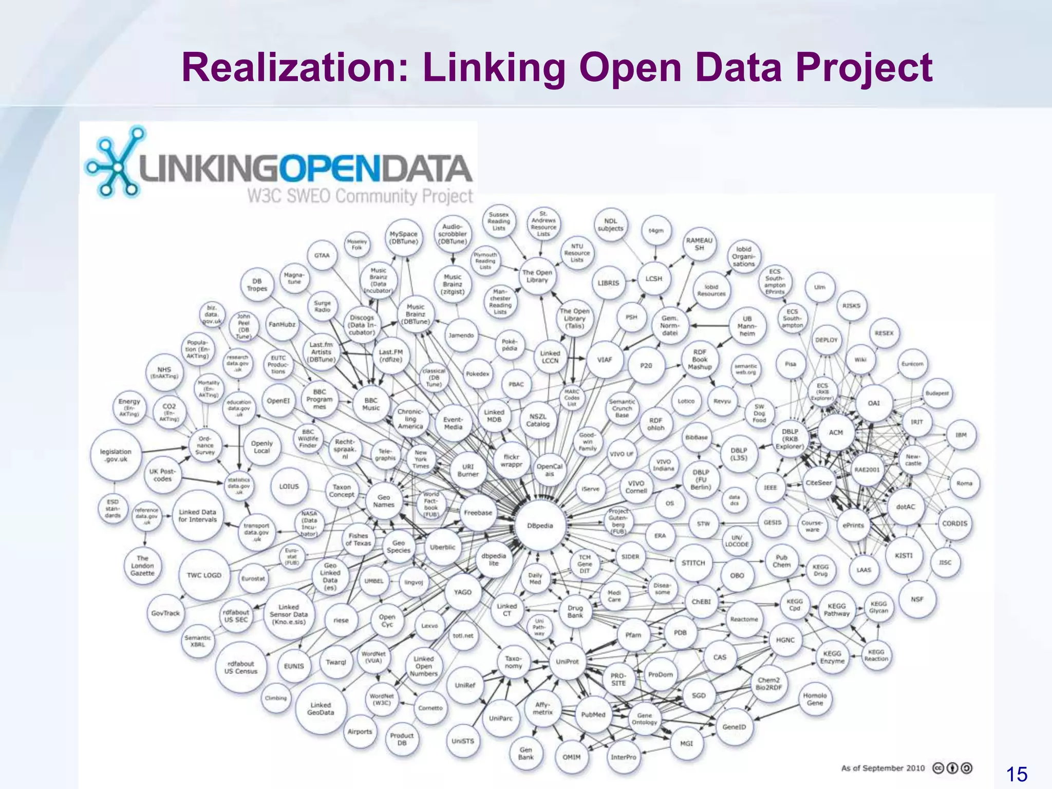 15PalGov © 2013
Realization: Linking Open Data Project
 