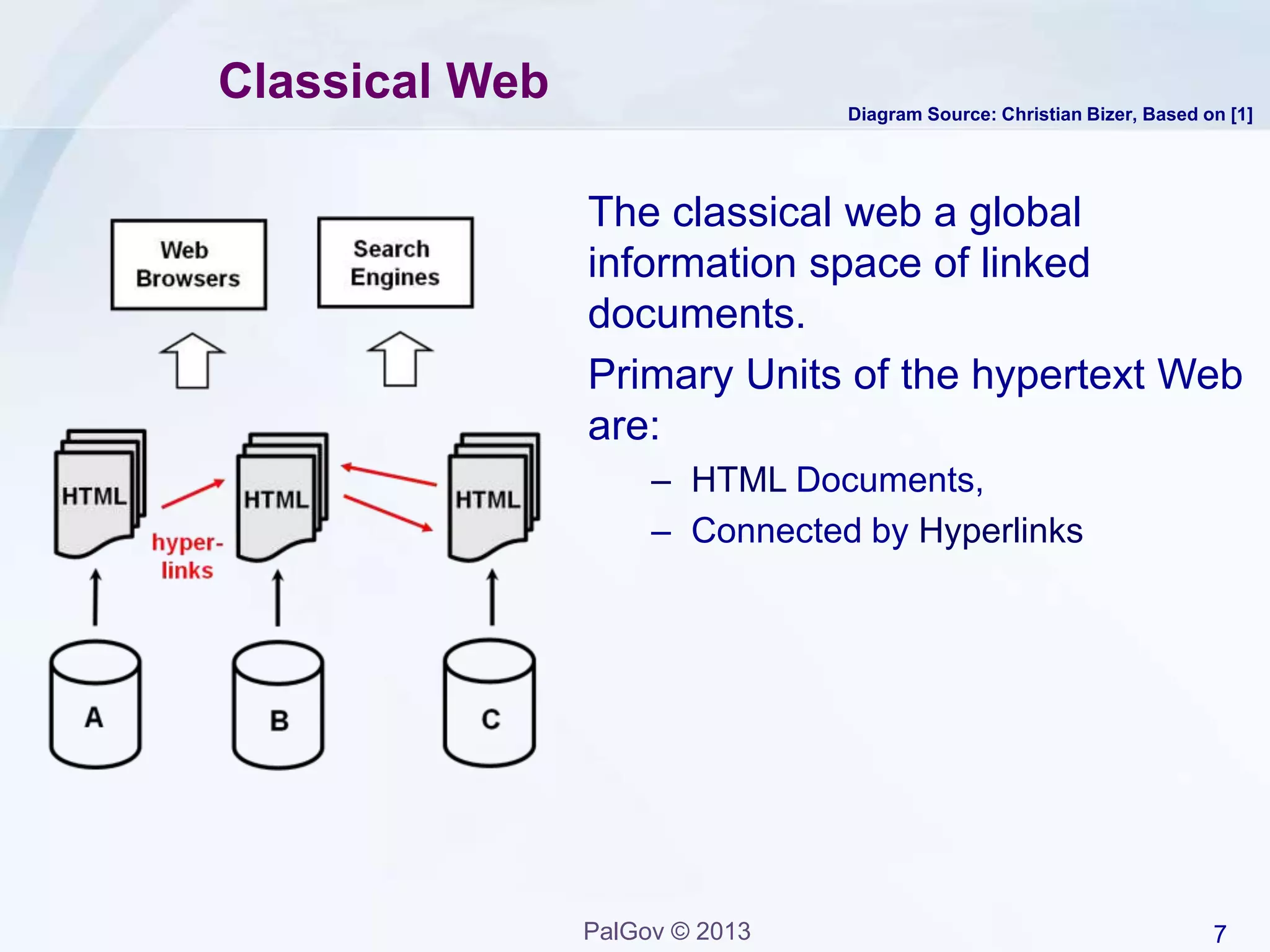 7PalGov © 2013
Classical Web
The classical web a global
information space of linked
documents.
Primary Units of the hypertext Web
are:
– HTML Documents,
– Connected by Hyperlinks
Diagram Source: Christian Bizer, Based on [1]
 