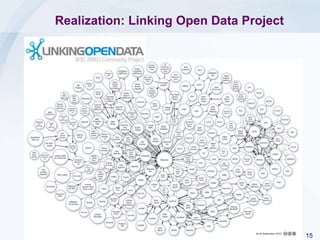 15PalGov © 2013
Realization: Linking Open Data Project
 