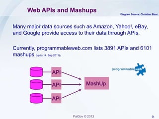 9PalGov © 2013
Web APIs and Mashups
Many major data sources such as Amazon, Yahoo!, eBay,
and Google provide access to their data through APIs.
Currently, programmableweb.com lists 3891 APIs and 6101
mashups (up to 14. Sep 2011).
API
API
API
MashUp
Diagram Source: Christian Bizer
 