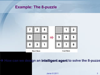 Puzzel Notes Example Jarrar.lecture notes.aai.2011s.ch3.uniformedsearch | PPT