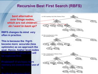 Jarrar.lecture notes.aai.2011s.ch4.informedsearch | PPT