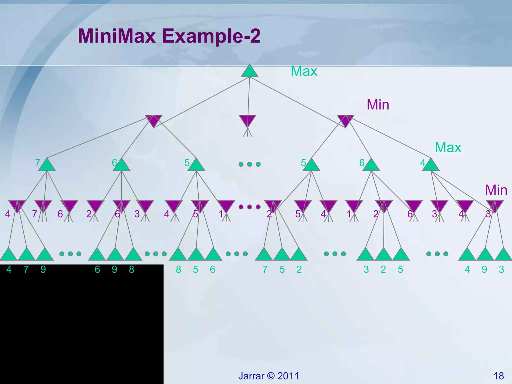 MiniMax Example-2 4 7 9 6 9 8 8 5 6 7 5 2 3 2 5 4 9 3 4 7 6 2 6 3 4 5 1 2 5 4 1 2 6 3 4 3 7 6 5 5 6 4 Max Max Min Min 