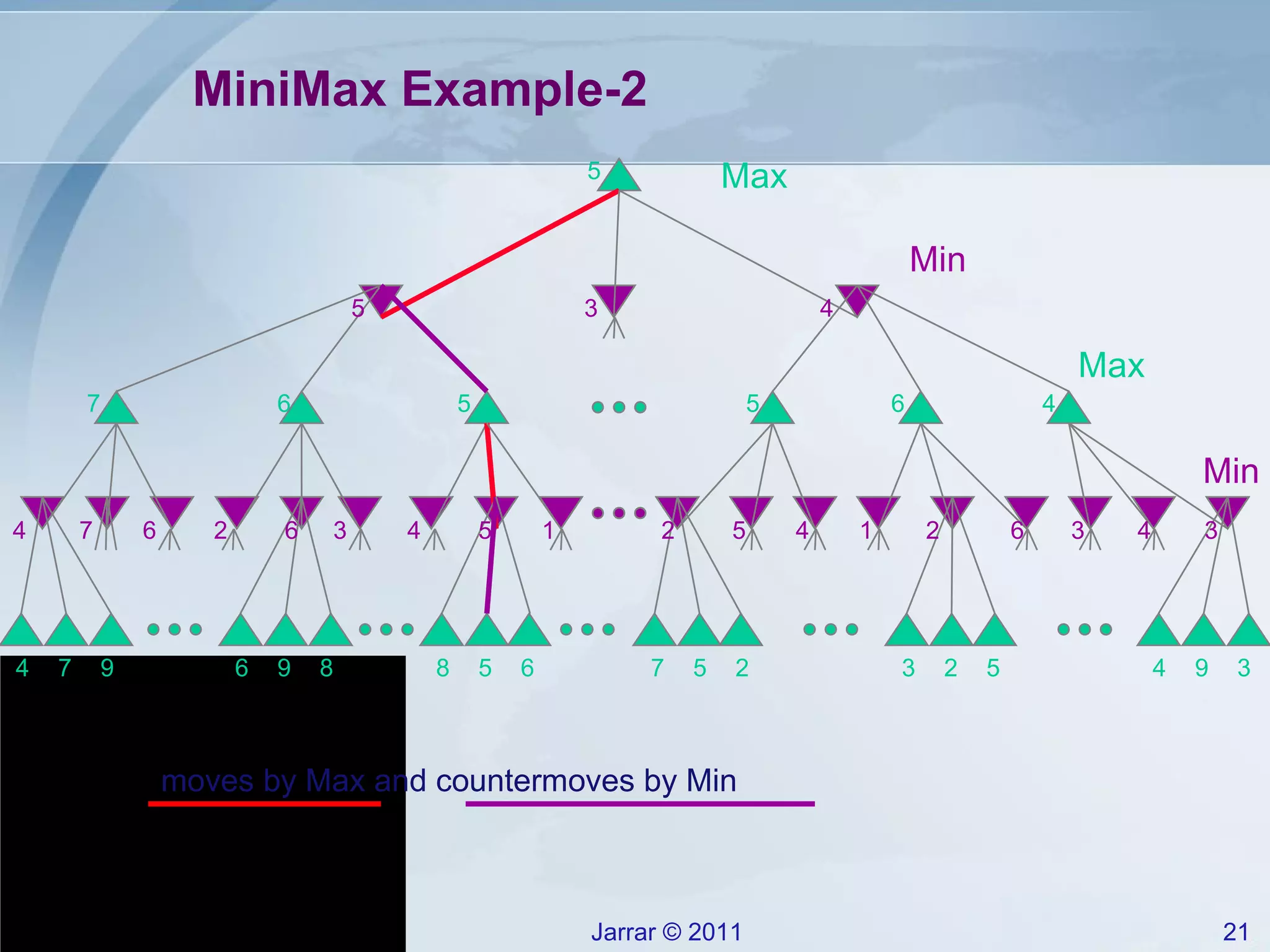 MiniMax Example-2 moves by  Max  and countermoves by  Min  Max Max Min Min 4 7 9 6 9 8 8 5 6 7 5 2 3 2 5 4 9 3 4 7 6 2 6 3 4 5 1 2 5 4 1 2 6 3 4 3 7 6 5 5 6 4 5 3 4 5 