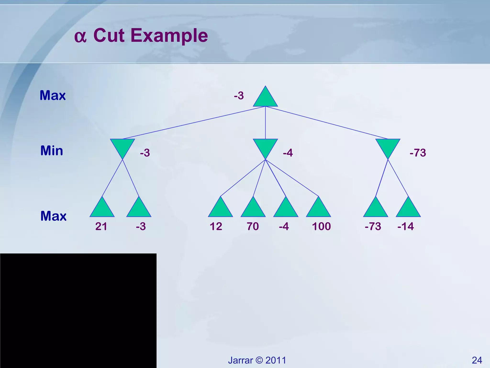    Cut Example 100 21 -3 12 70 -4 -73 -14 -3 -4 -3 -73 Max Max Min 
