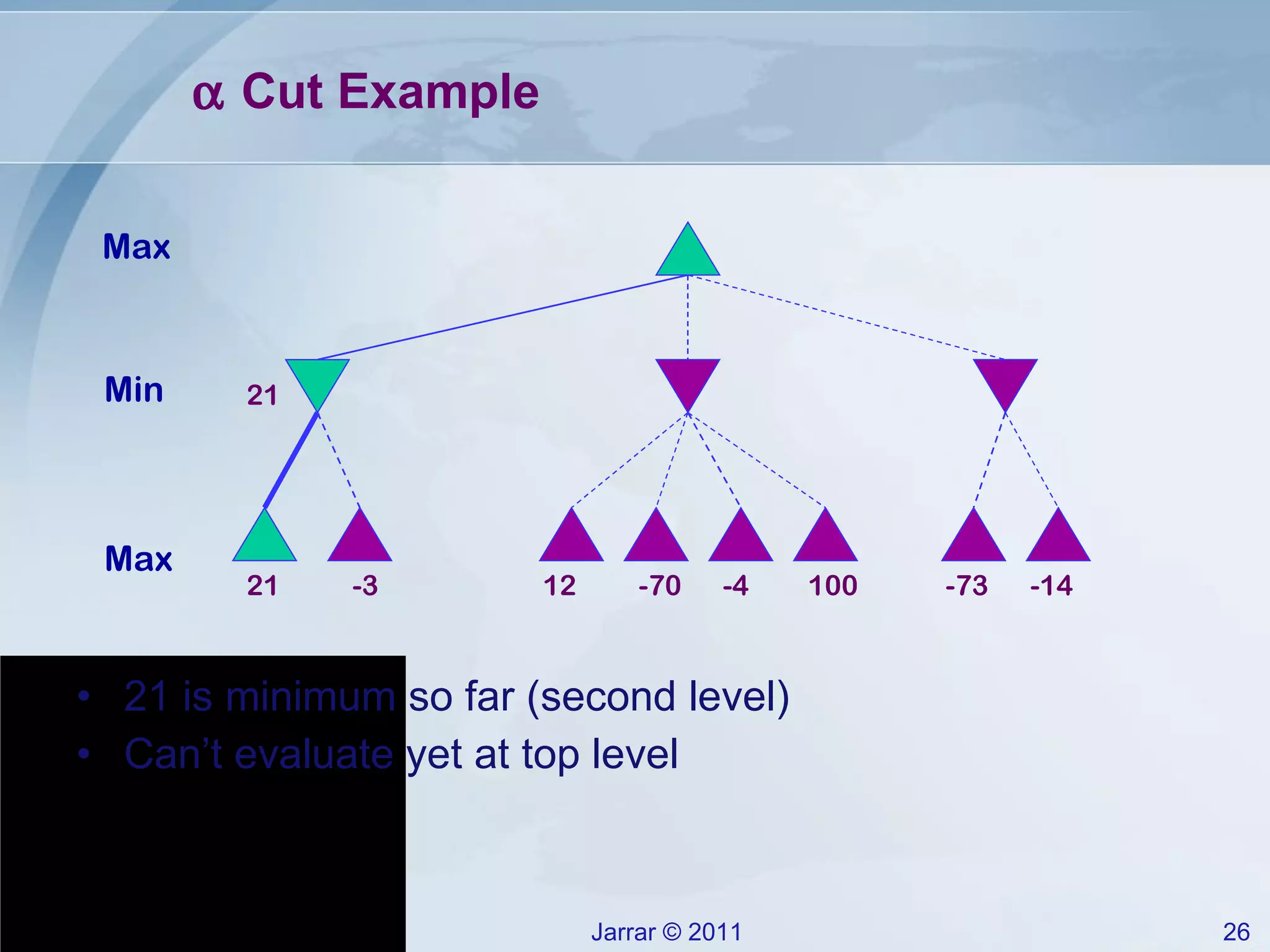    Cut Example 21 is minimum so far (second level) Can’t evaluate yet at top level 100 21 -3 12 -70 -4 -73 -14 21 Max Max Min 