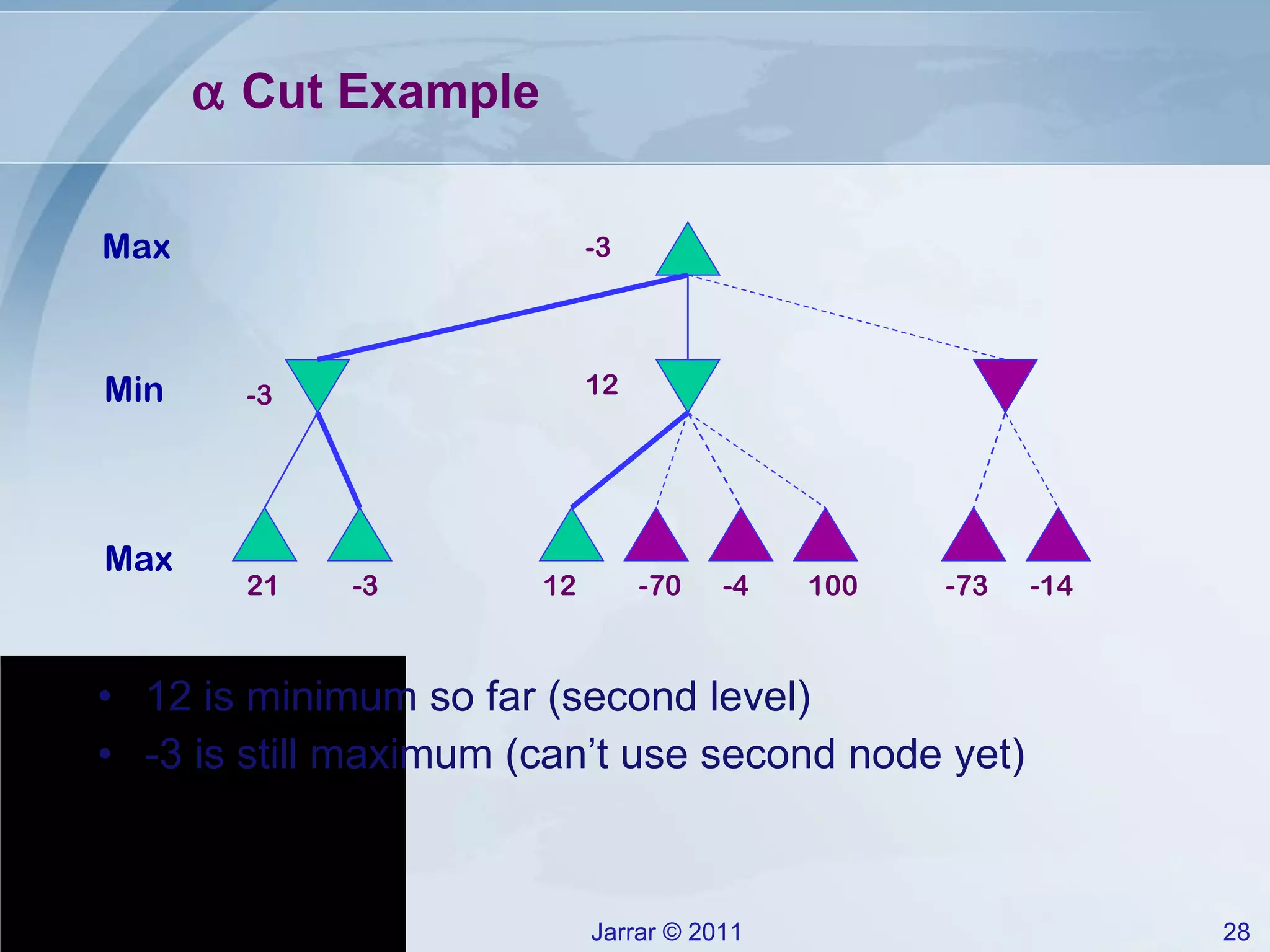    Cut Example 12 is minimum so far (second level) -3 is still maximum (can’t use second node yet) 100 21 -3 12 -70 -4 -73 -14 -3 -3 12 Max Max Min 