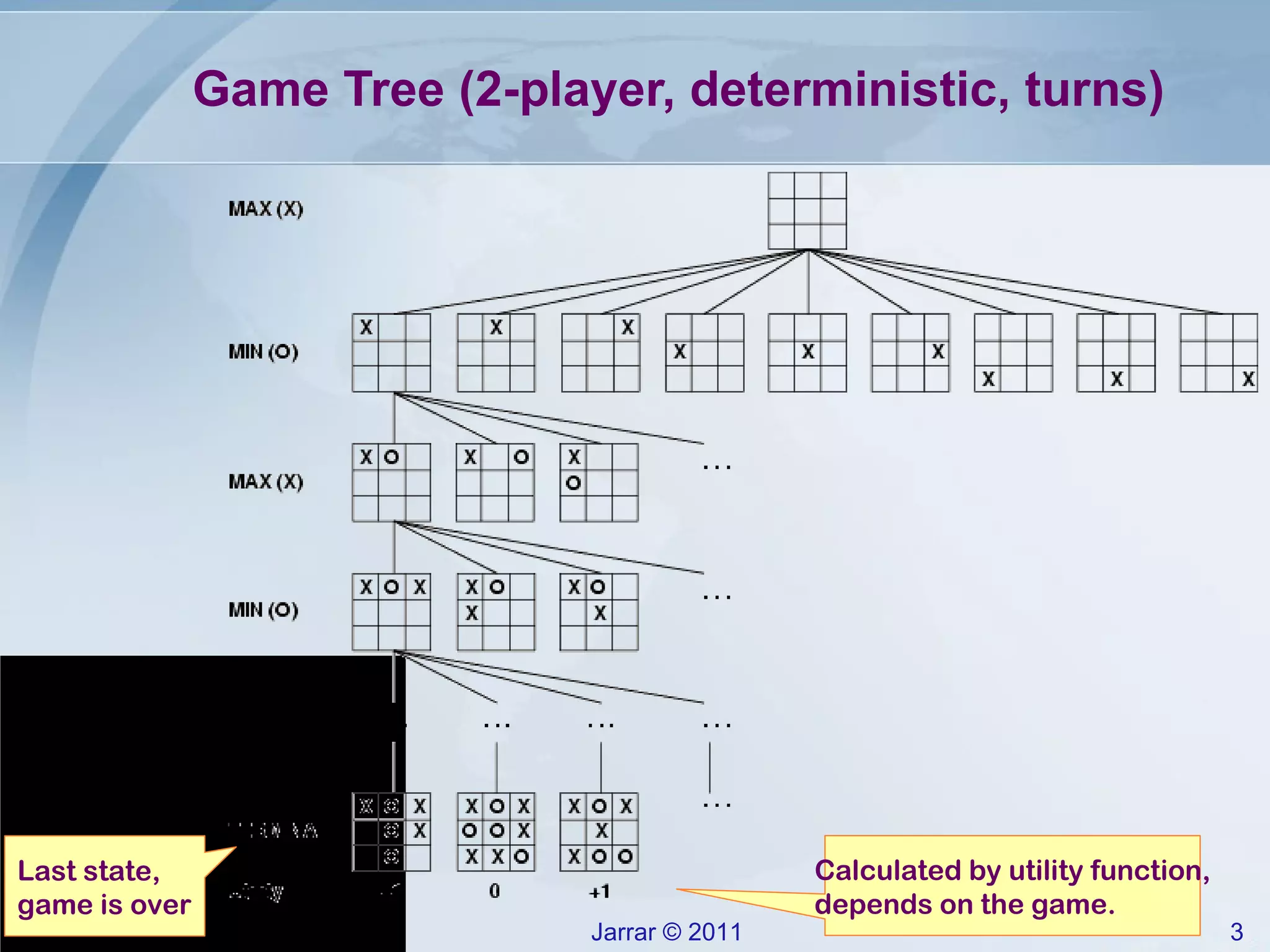 Game Tree (2-player, deterministic, turns) Calculated by utility function, depends on the game. Last state, game is over 