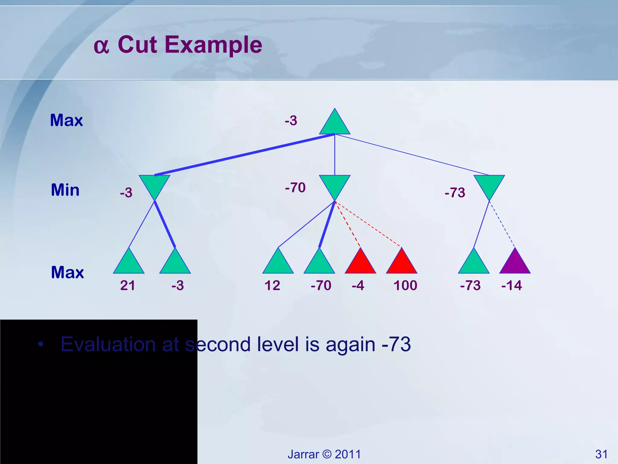    Cut Example Evaluation at second level is again -73 100 21 -3 12 -70 -4 -73 -14 -3 -3 -70 -73 Max Max Min 